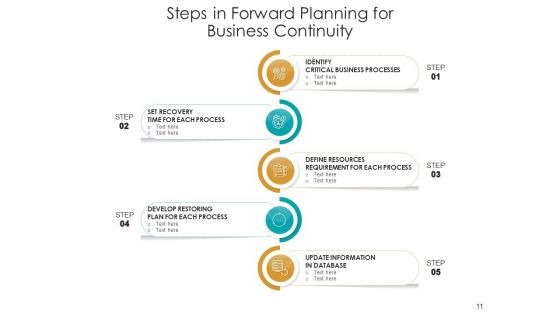 Continue Ahead Strategy Business Ppt PowerPoint Presentation Complete Deck