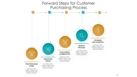 Continue Ahead Strategy Business Ppt PowerPoint Presentation Complete Deck