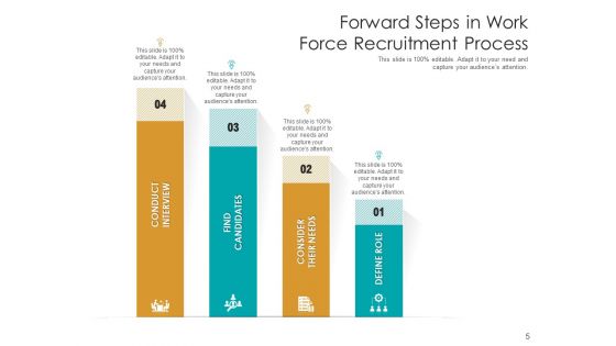 Continue Ahead Strategy Business Ppt PowerPoint Presentation Complete Deck