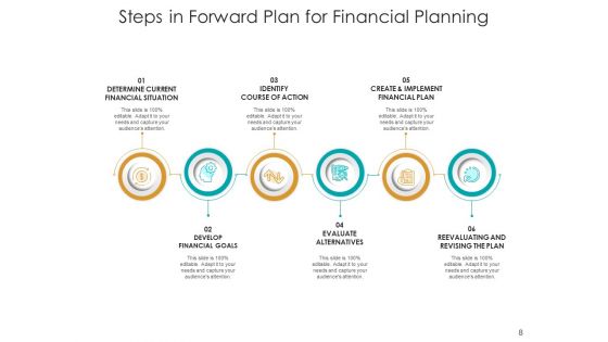 Continue Ahead Strategy Business Ppt PowerPoint Presentation Complete Deck