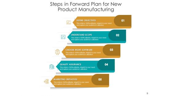 Continue Ahead Strategy Business Ppt PowerPoint Presentation Complete Deck