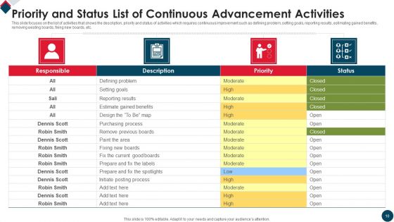 Continuous Advancement Ppt PowerPoint Presentation Complete Deck With Slides