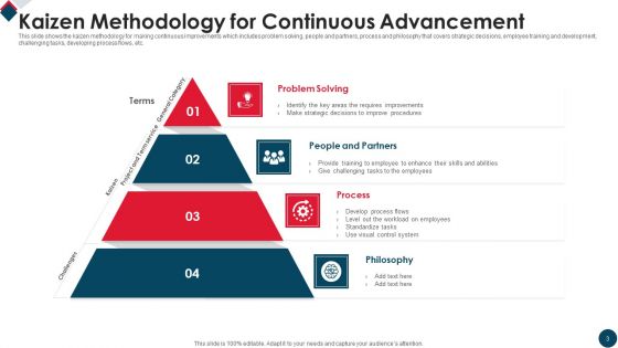 Continuous Advancement Ppt PowerPoint Presentation Complete Deck With Slides