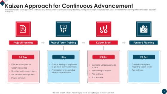 Continuous Advancement Ppt PowerPoint Presentation Complete Deck With Slides