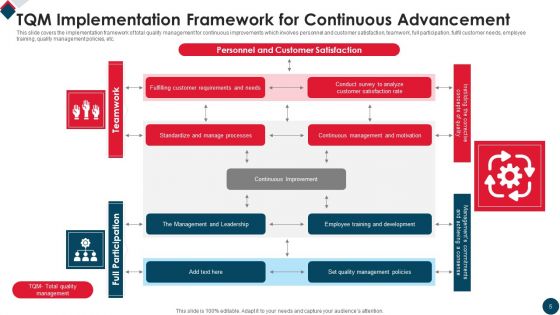 Continuous Advancement Ppt PowerPoint Presentation Complete Deck With Slides