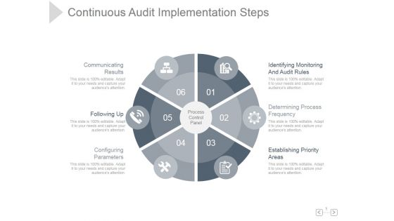 Continuous Audit Implementation Steps Ppt PowerPoint Presentation Deck