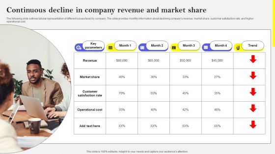 Continuous Decline In Company Revenue And Market Share Icons PDF