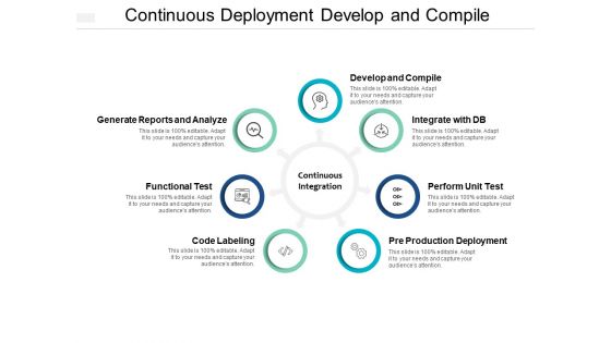 Continuous Deployment Develop And Compile Ppt PowerPoint Presentation Styles Information