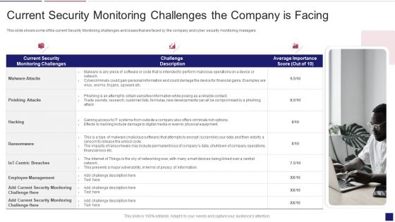 Continuous Development Evaluation Plan Eliminate Cyber Attacks Current Security Monitoring Infographics PDF