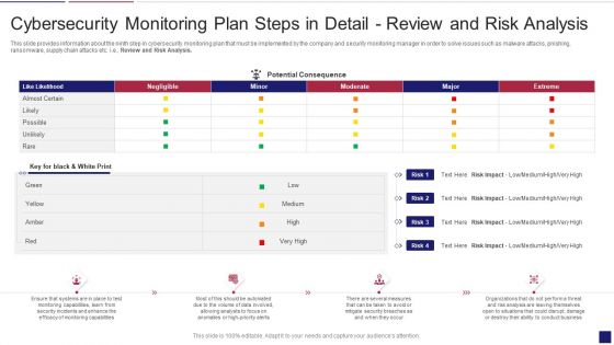 Continuous Development Evaluation Plan Eliminate Cyber Attacks Cybersecurity Monitoring Analysis Brochure PDF