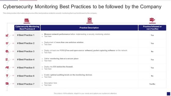 Continuous Development Evaluation Plan Eliminate Cyber Attacks Cybersecurity Monitoring Best Mockup PDF