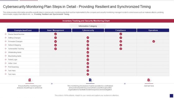 Continuous Development Evaluation Plan Eliminate Cyber Attacks Cybersecurity Monitoring Timing Clipart PDF