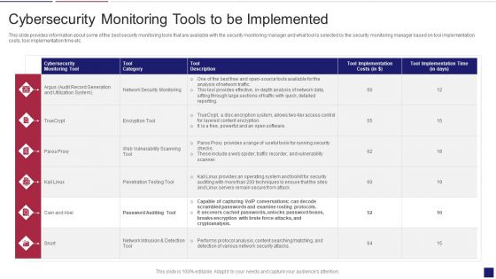Continuous Development Evaluation Plan Eliminate Cyber Attacks Cybersecurity Monitoring Tools Diagrams PDF