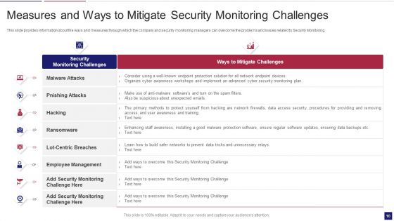 Continuous Development Evaluation Plan To Eliminate Cyber Attacks Ppt PowerPoint Presentation Complete Deck With Slides