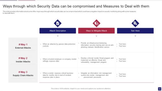 Continuous Development Evaluation Plan To Eliminate Cyber Attacks Ppt PowerPoint Presentation Complete Deck With Slides