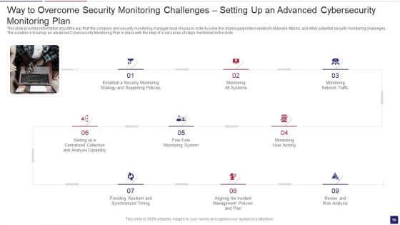 Continuous Development Evaluation Plan To Eliminate Cyber Attacks Ppt PowerPoint Presentation Complete Deck With Slides