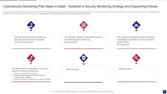 Continuous Development Evaluation Plan To Eliminate Cyber Attacks Ppt PowerPoint Presentation Complete Deck With Slides