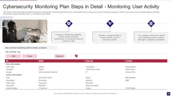Continuous Development Evaluation Plan To Eliminate Cyber Attacks Ppt PowerPoint Presentation Complete Deck With Slides
