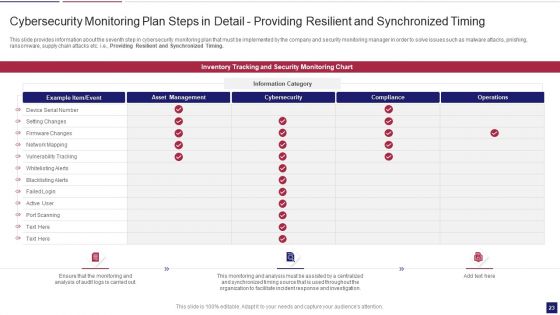 Continuous Development Evaluation Plan To Eliminate Cyber Attacks Ppt PowerPoint Presentation Complete Deck With Slides