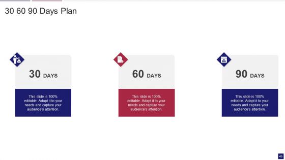 Continuous Development Evaluation Plan To Eliminate Cyber Attacks Ppt PowerPoint Presentation Complete Deck With Slides