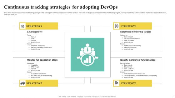 Continuous Devops Tracking Ppt PowerPoint Presentation Complete Deck With Slides