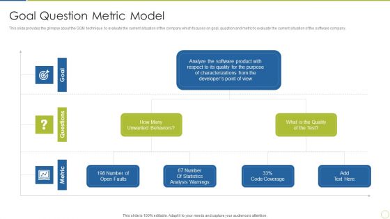 Continuous Enhancement In Project Based Companies Goal Question Metric Model Icons PDF