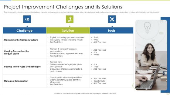 Continuous Enhancement In Project Based Companies Ppt PowerPoint Presentation Complete Deck With Slides
