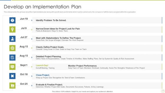 Continuous Enhancement In Project Based Companies Ppt PowerPoint Presentation Complete Deck With Slides