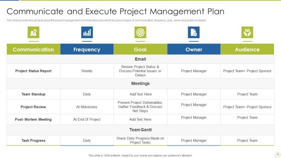 Continuous Enhancement In Project Based Companies Ppt PowerPoint Presentation Complete Deck With Slides
