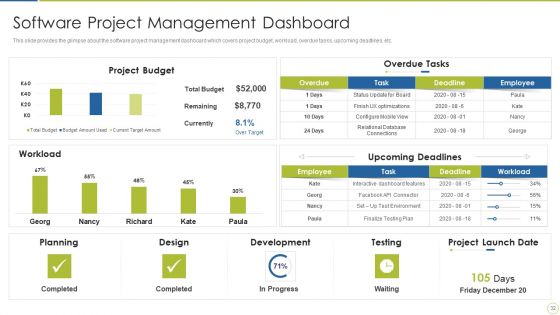Continuous Enhancement In Project Based Companies Ppt PowerPoint Presentation Complete Deck With Slides