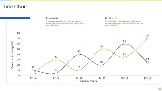 Continuous Enhancement In Project Based Companies Ppt PowerPoint Presentation Complete Deck With Slides
