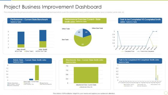 Continuous Enhancement In Project Based Companies Project Business Improvement Dashboard Designs PDF