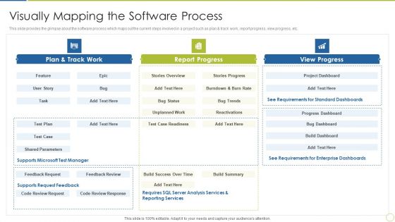 Continuous Enhancement In Project Based Companies Visually Mapping Infographics PDF