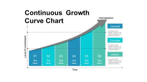Continuous Growth Curve Chart Ppt PowerPoint Presentation Inspiration Portrait