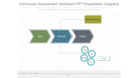 Continuous Improvement Dashboard Ppt Presentation Diagrams