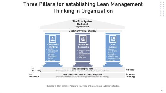 Continuous Improvement Develop Plan Ppt PowerPoint Presentation Complete Deck With Slides