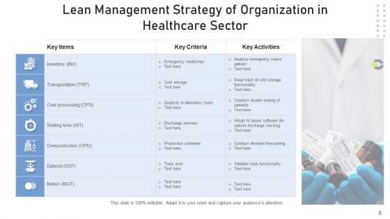Continuous Improvement Develop Plan Ppt PowerPoint Presentation Complete Deck With Slides