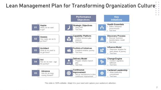 Continuous Improvement Develop Plan Ppt PowerPoint Presentation Complete Deck With Slides