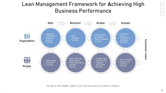 Continuous Improvement Develop Plan Ppt PowerPoint Presentation Complete Deck With Slides