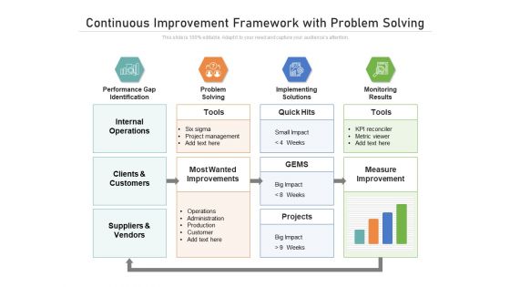 Continuous Improvement Framework With Problem Solving Ppt PowerPoint Presentation File Styles PDF