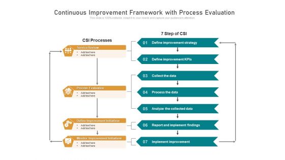Continuous Improvement Framework With Process Evaluation Ppt PowerPoint Presentation File Templates PDF