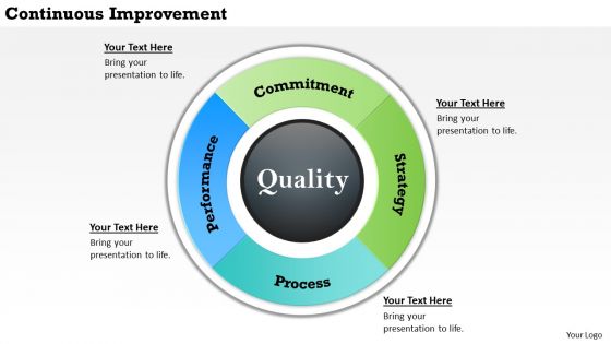 Continuous Improvement PowerPoint Presentation Template