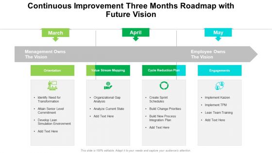 Continuous Improvement Three Months Roadmap With Future Vision Download