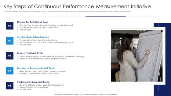 Continuous Performance Measurement Ppt PowerPoint Presentation Complete Deck With Slides