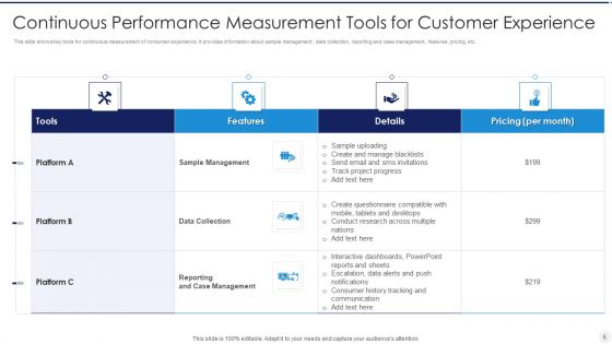 Continuous Performance Measurement Ppt PowerPoint Presentation Complete Deck With Slides