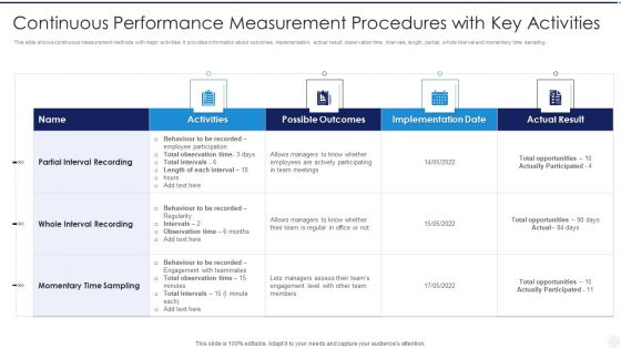 Continuous Performance Measurement Procedures With Key Activities Microsoft PDF
