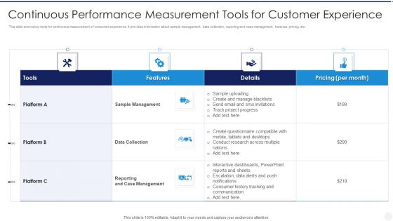 Continuous Performance Measurement Tools For Customer Experience Template PDF