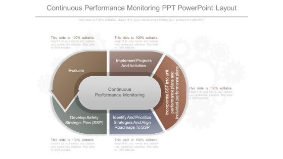 Continuous Performance Monitoring Ppt Powerpoint Layout