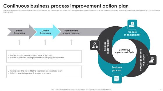 Continuous Process Improvement Action Plan Ppt PowerPoint Presentation Complete Deck With Slides