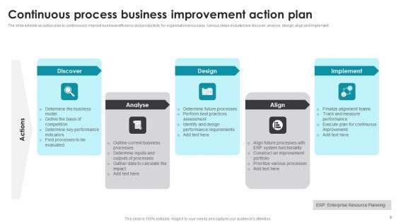 Continuous Process Improvement Action Plan Ppt PowerPoint Presentation Complete Deck With Slides